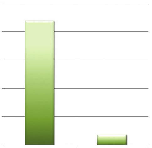 GRUNTOWE POMPY CIEPŁA Gruntowe pompy ciepła pobierają energię z gruntu za pomocą wymiennika gruntowego, tzw. dolnego źródła, przez który przepływa niezamarzająca ciecz.