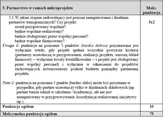 KARTA OCENY MIKROPROJEKTU: Partnerstwo Minimalna ilość punktów, którą musi uzyskać