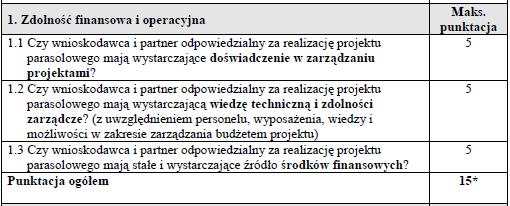 KARTA OCENY PROJEKTU PARASOLOWEGO: zdolność finansowa i operacyjna Uwaga do części 1.