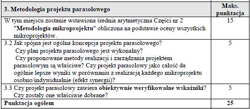 KARTA OCENY PROJEKTU