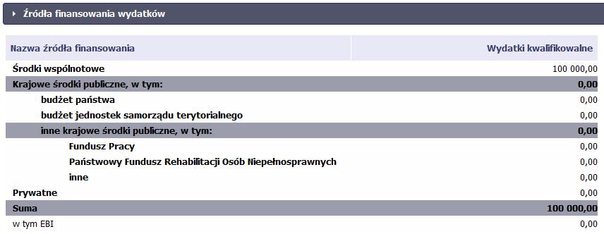 w Twoim projekcie oraz kategorie kosztów w podziale na różny rodzaj wydatków.