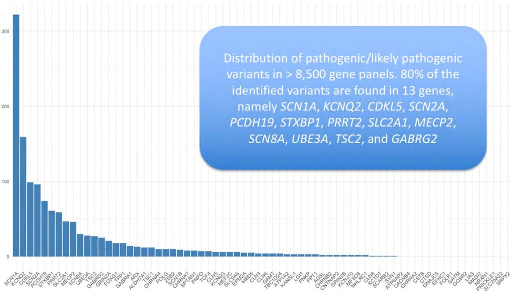 Wyniki analizy panelowej (70 genów) dla 8 565 pacjentów (Lindy i wsp.