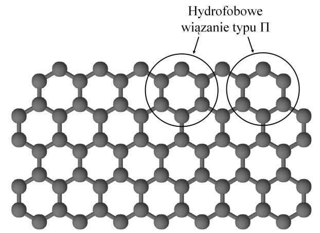 4.2. Nanomateriały węglowe 4.2.1.