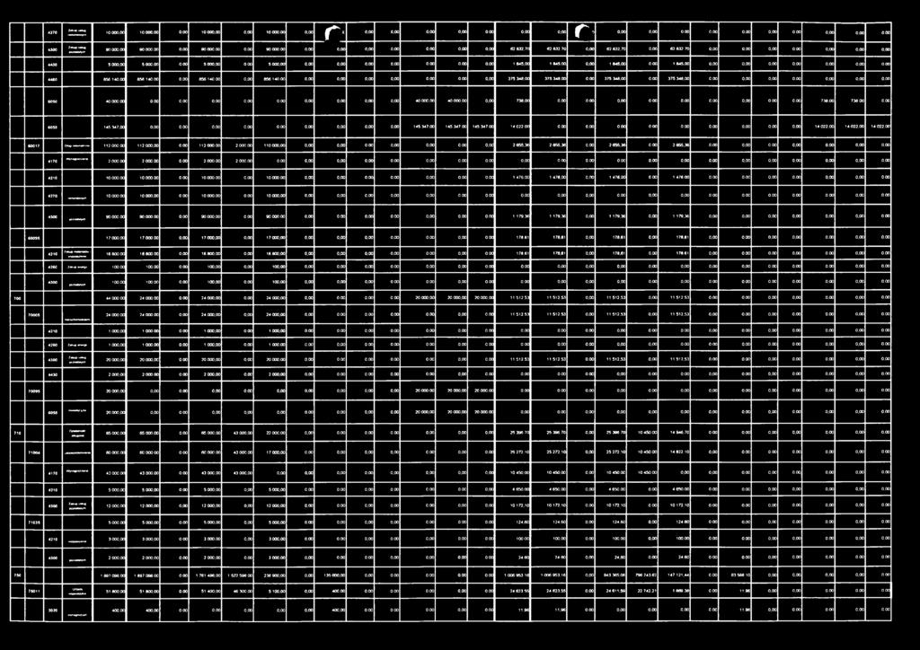 5000,00 0,00 5 000,00 0,00 0,00 0,00 0,00 0,00 0,00 0,00 1845,00 1 845,00 0,00 1 845,00 0,00 1845,00 0.