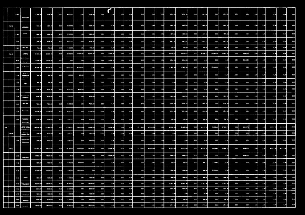 0,00 5 904,02 5 904,02 0,00 5 904,02 0,00 5 904,02 0,00 0,00 0,00 0,00 0,00 0,00 0,00 4190 Nbgrody 3 300,00 3 300,00 0,00 3 300,00 0,00 3 300,00 0,00 0,00 0,00 0,00 0,00 0,00 0,00 1529,55 1529,55