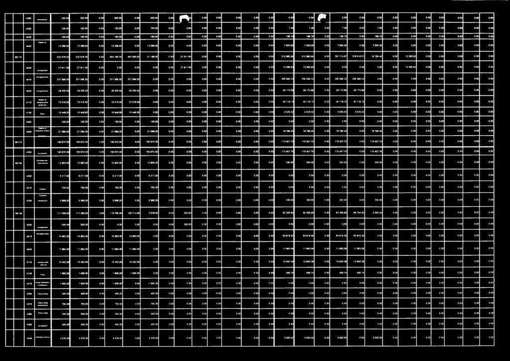 40 0,00 0,00 0,00 0,00 0,00 0,00 0,00 4430 1 190,00 190,00 0,00 190,00 0,00 190,00 0,00 0,00 0,00 0,00 0,00 0,00 0,00 189,78 189,78 0,00 189,78 0,00 189,78 0,00 0,00 0,00 0,00 0,00 0,00 0,00 O W I"