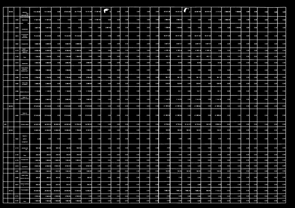 00 0,00 0,00 2540 nrapumczrul 17 367,00 17 367,00 0,00 0,00 0,00 0,00 17 367,00 0,00 0,00 0,00 0,00 0,00 0,00 2 894,54 2 894,54 0,00 0,00 0,00 0,00 2 894,54 0,00 0,00 0,00 0,00 0,00 0,00 3020 3