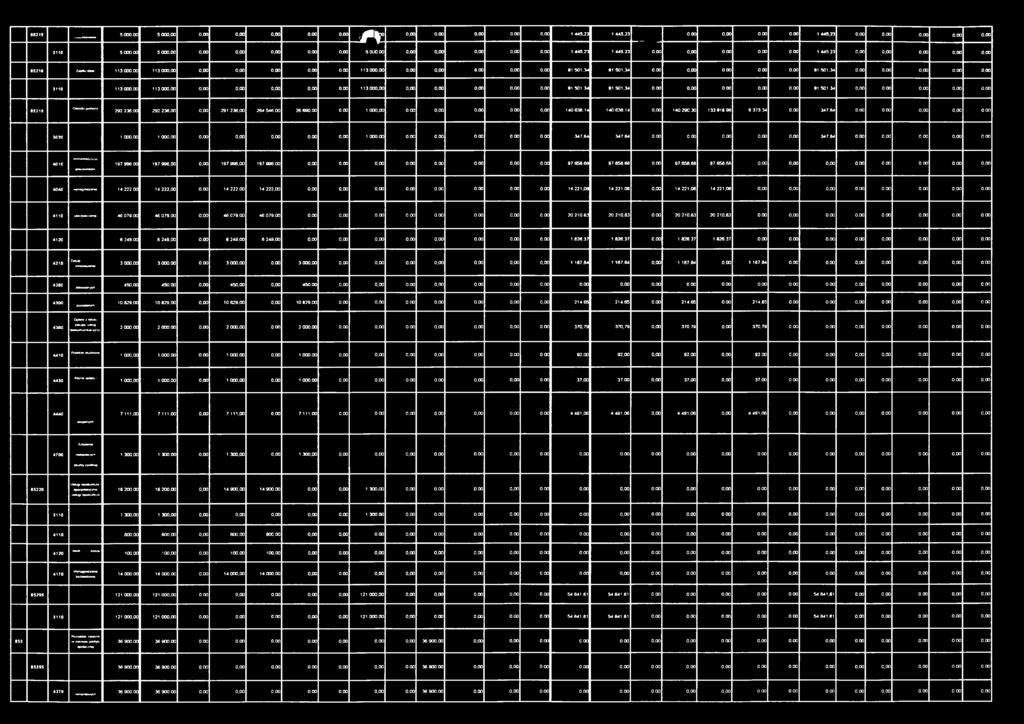 000,00 0,00 0,00 0,00 0,00 0,00 113 000,00 0,00 0,00 0,00 0,00 0,00 91 501,34 91 501,34 0,00 0,00 0,00 0,00 0,00 91 501,34 0,00 0,00 0,00 0,00 0,00 3110 113 000,00 113 000,00 0,00 0,00 0,00 0,00 0,00