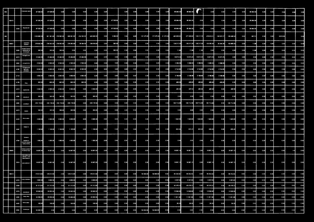 964,00 0,00 0,00 0,00 0,00 0,00 3240 Styper«*aaia 67 535,00 67 535,00 0,00 0,00 0,00 0,00 0,00 67 535,00 0,00 0,00 0,00 0,00 0,00 65 964,00 65 964,00 0,00 0,00 0,00 0,00 0,00 65 964,00 0,00 0,00 0,00