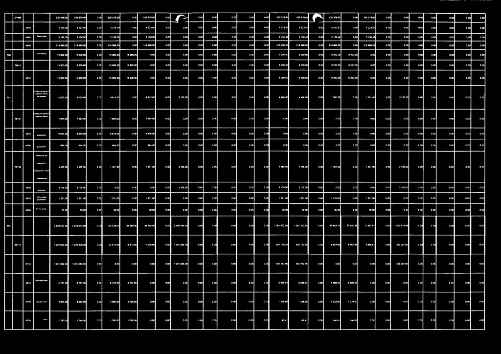 156,00 0,00 0,00 0,00 0,00 0,00 0,00 0,00 2 156,46 2 156,46 0,00 2 156,46 0,00 2 156,46 0,00 0,00 0,00 0,00 0,00 0,00 0,00 4430 318 999,00 318 999,00 0,00 318 999,00 0,00 318 999,00 0,00 0,00 0,00