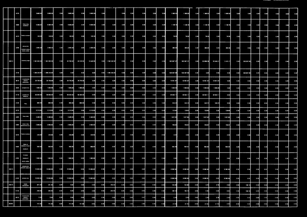 00 0,00 0,00 0,00 1 136,79 1 136,79 0,00 1 136,79 0,00 1 136,79 0,00 0,00 0,00 0,00 0,00 0,00 0,00 4410 PodrOze służbowe 100,00 100,00 0,00 100,00 0,00 100,00 0,00 0,00 0,00 0,00 0,00 0,00 0,00 79,00