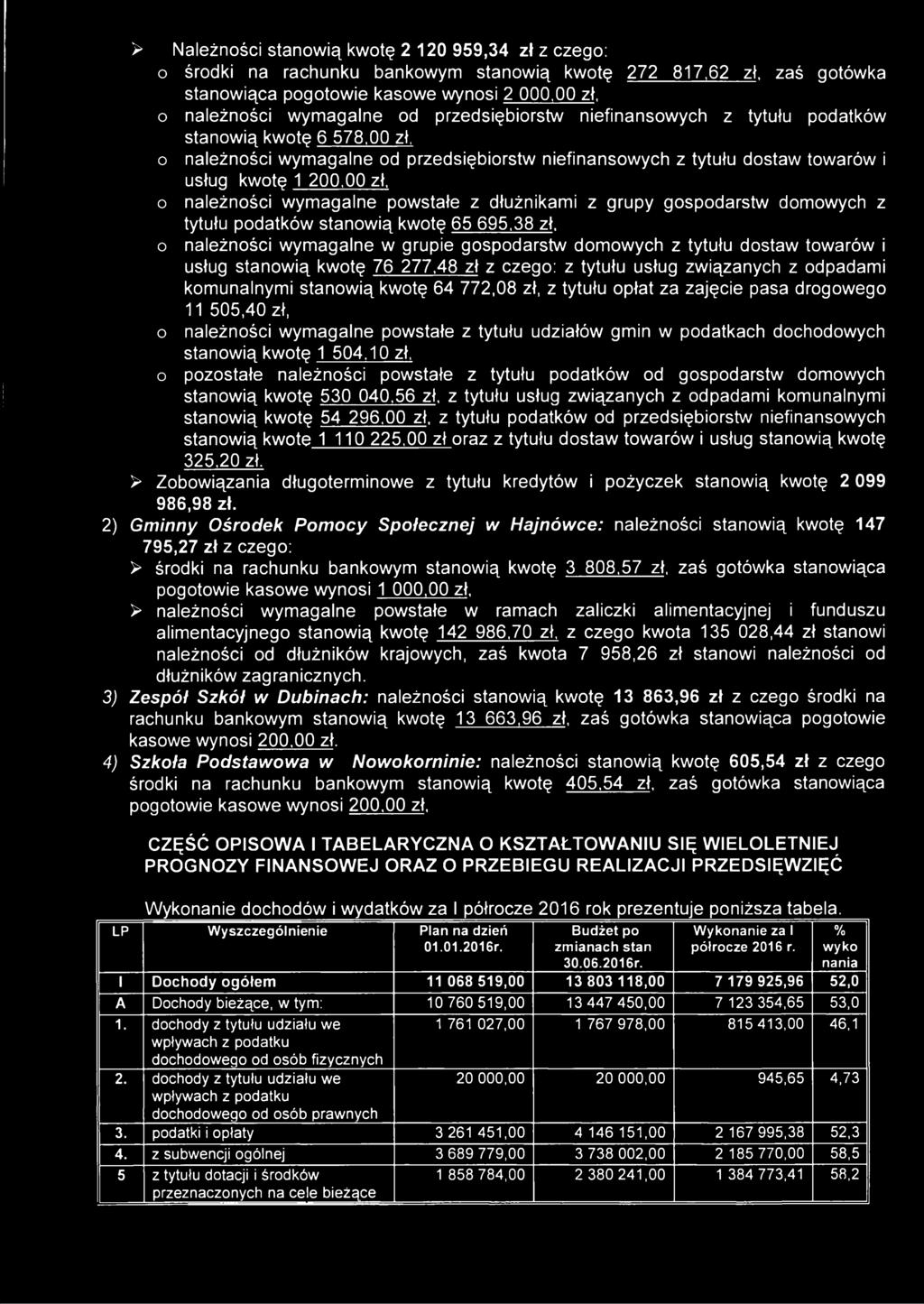 przedsiębiorstw niefinansowych z tytułu dostaw towarów i usług kwotę 1 200,00 zł, o należności wymagalne powstałe z dłużnikami z grupy gospodarstw domowych z tytułu podatków stanowią kwotę 65 695,38