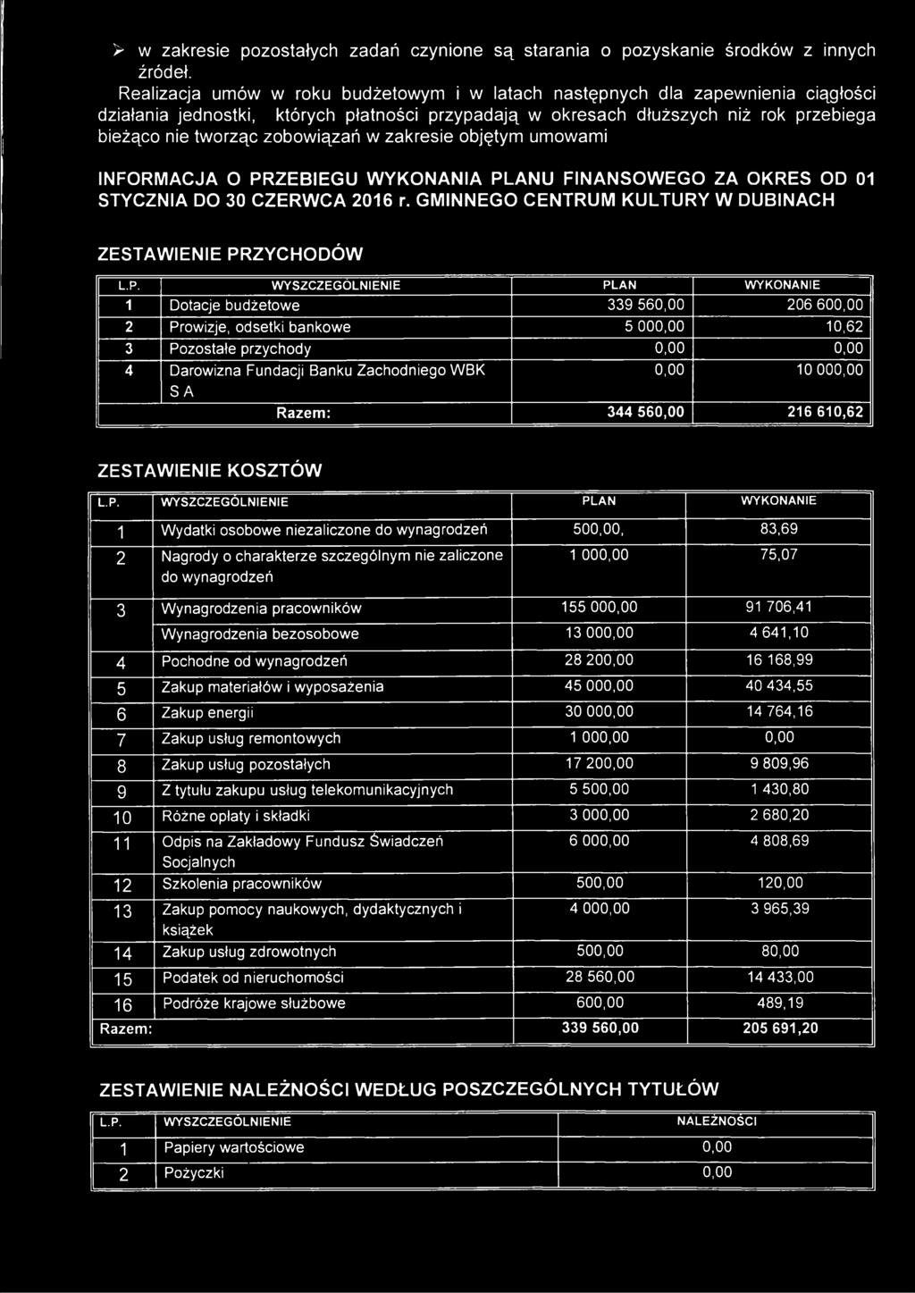 zobowiązań w zakresie objętym umowami INFORMACJA O PR