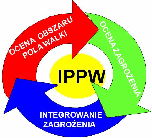 ZBIGNIEW MODRZEJEWSKI Rys. 4. Struktura procesu IPPW Środowisko informacyjne obejmuje informacje, graczy i systemy, które umożliwiają użycie informacji.