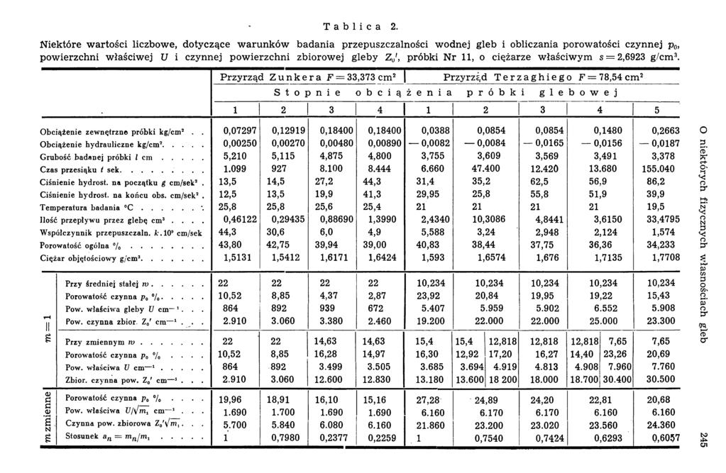 Tablica 2.
