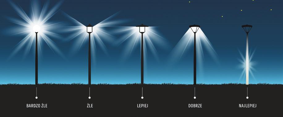 świetlny, możliwie jak najbardziej ograniczane.