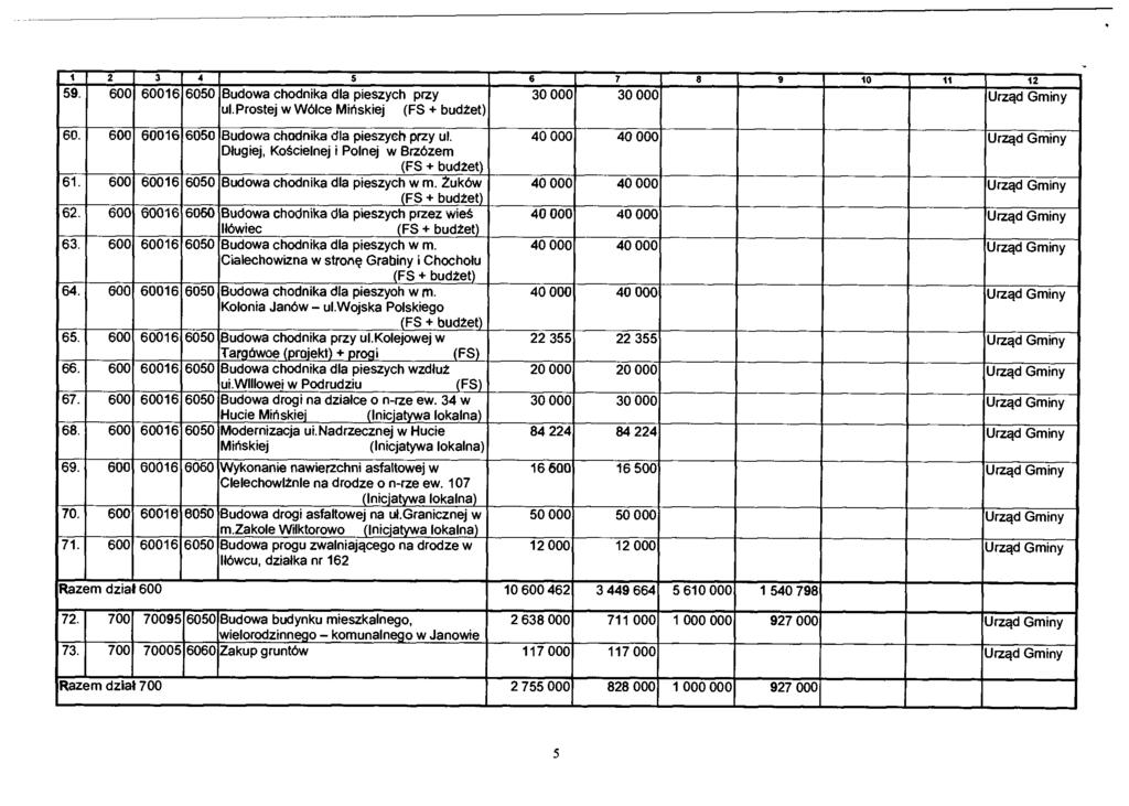 1 2 3 4 5 6 7 8 9 10 11 12 59. 600 60016 6050 Budowa chodnika dla pieszych przy ul.