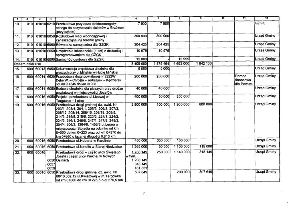 t 2 3 4 5 6 7 8 9 10 11 12 10. 010 01010 6210 Przebudowa przyłącza elektroenergetycznego do oczyszczalni ścieków w Brzózem (r\t~7\i C7lr/tlot 11.