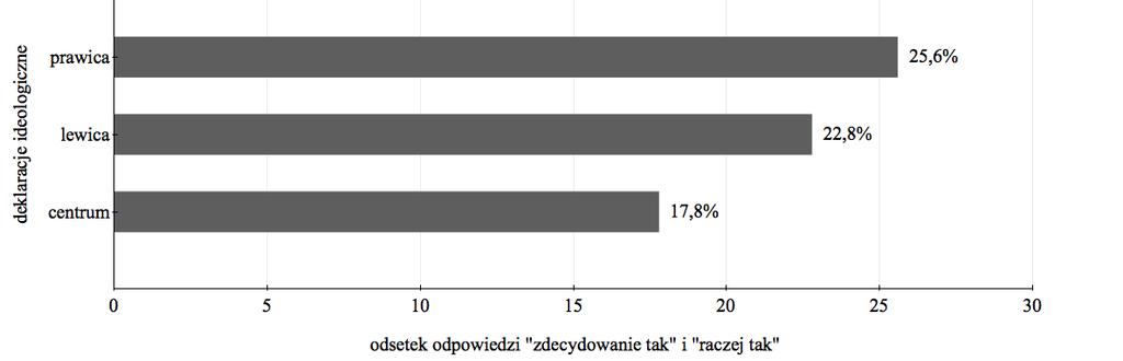 Celebrytyzacja polityki w opiniach wyborców Tabela 4.