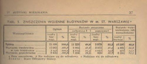 W BOS ścierały się dwie wizje podnoszenia miasta z ruin. Pierwszą z nich forsowała grupa zwana zabytkowiczami, skupiona wokół szefa Wydziału Architektury Zabytkowej, prof. Jana Zachwatowicza.