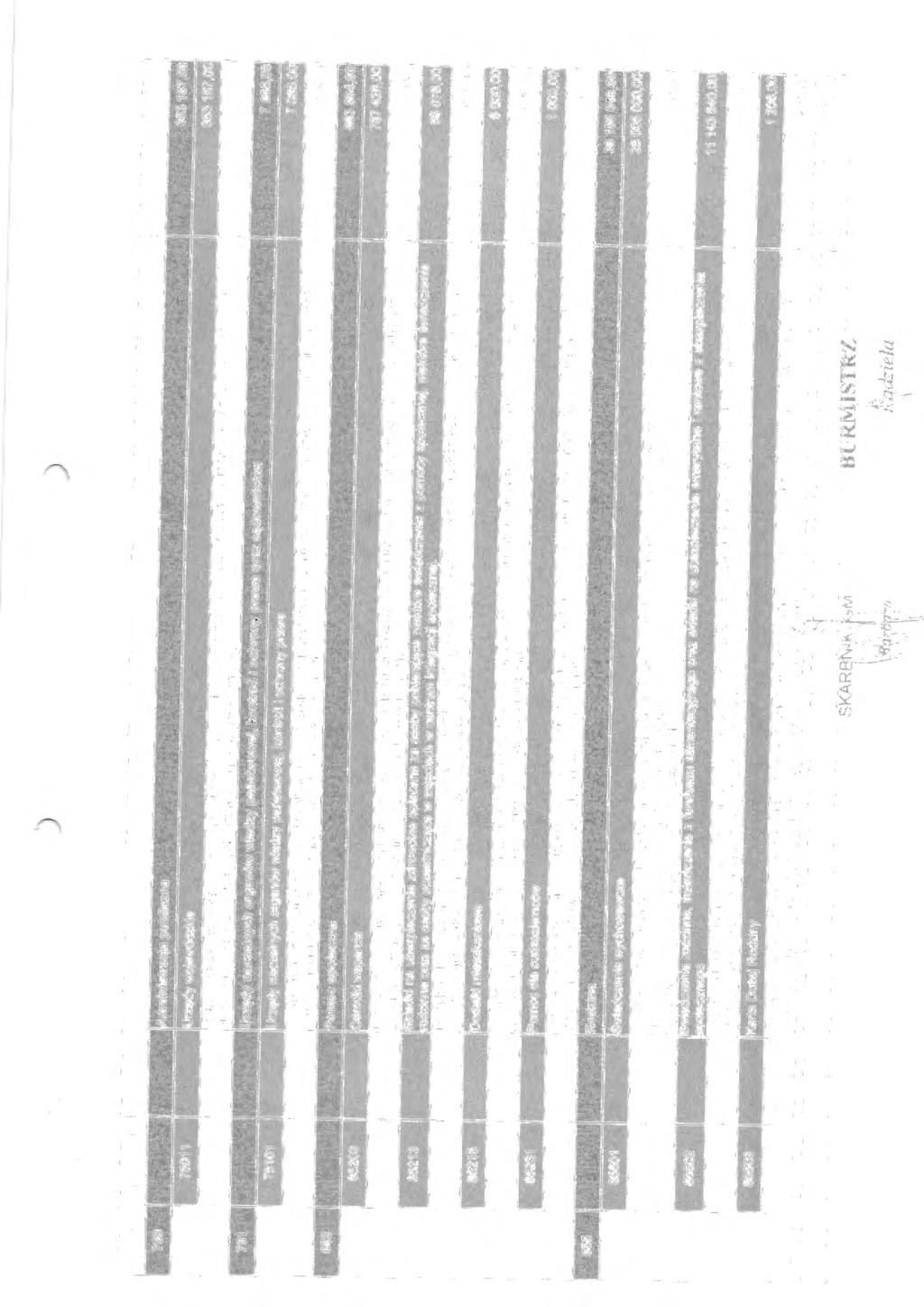 Plan dochodów zadań zleconych Załącznik Nr 1 do Zarzadzenia Nr 69/2018 Burmistrza Opoczna z dnia 30 marca 2018 roku Dział Rozdział Paragraf Treść Po zmianie ~ "~ ~ ~ f i 75011 Urzędy wojewódzkie