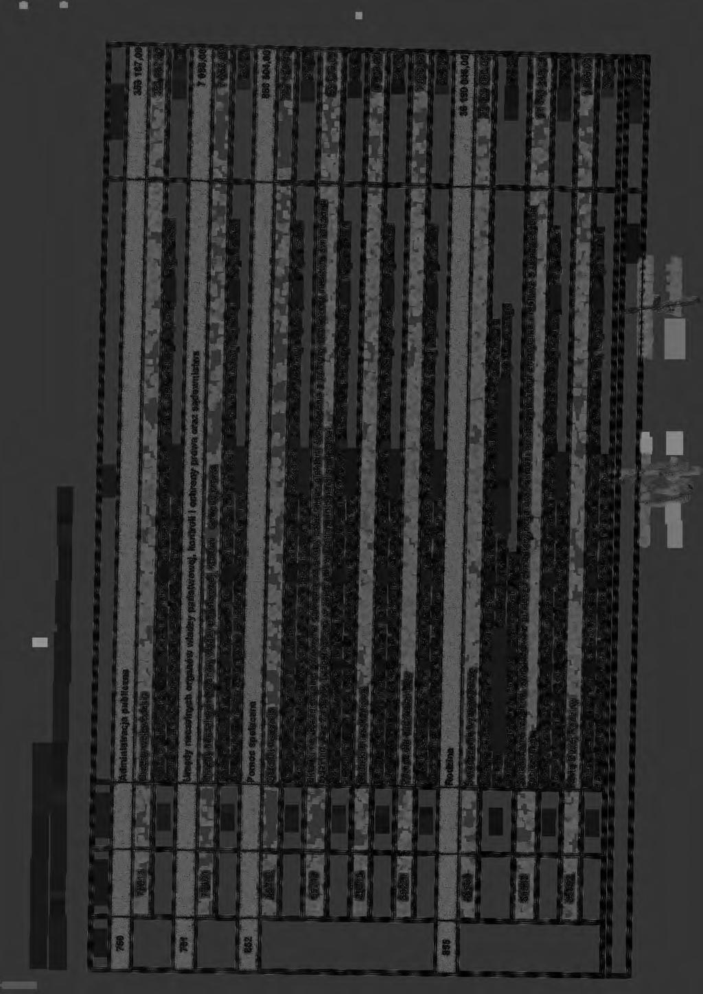 władzy_ paóstwowej, kontfolij ochrony Jirawa oraz sądownictwa 7085,00 :i 75101 Urzędy naczelnych organów władzy p;:iństwowej, kontroli i ochrony prawa 7 085,00 1552 Pomoc spqłeczna zleconych gminie