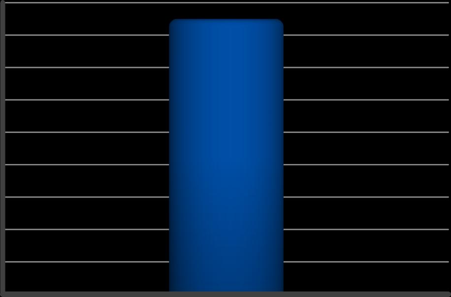 1 1 Demografia