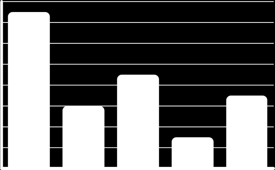 Demografia