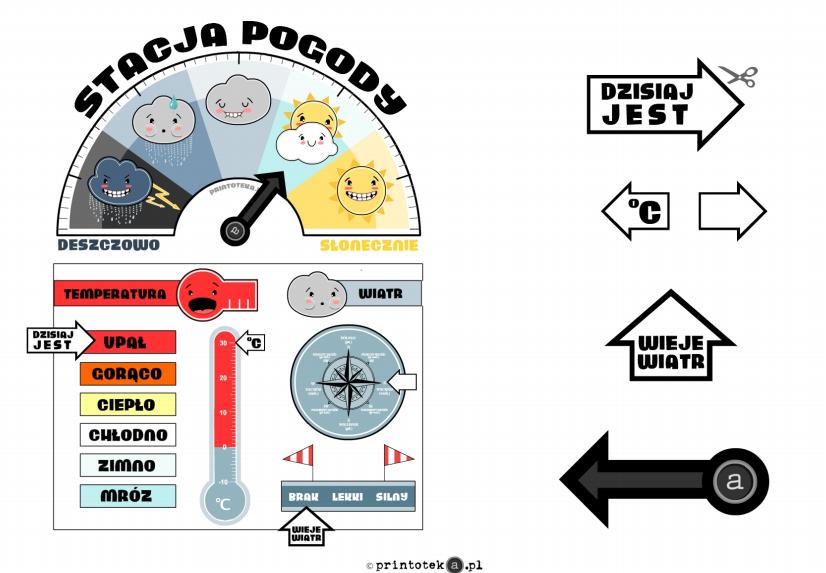 KALENDARZ POGODY DO CODZIENNEGO UŻYTKU Materiał zawiera 3 karty, na których znajdują się elementy szablonu do przygotowania stacji pogody.