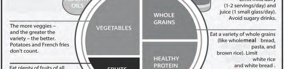 Limit milk (one or two servings daily) and juice (one glass daily). Eat mostly brown bread, pasta and rice. Limit white rice and white bread.