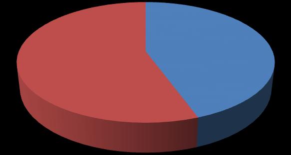 CZĘŚĆ ANALITYCZNA Charakterystyka uczestników i uczestniczek projektu W projekcie udział wzięło 7 grup uczniów 2 pilotażowe oraz 5 w drugim, powakacyjnym etapie Wczytuję sztukę.