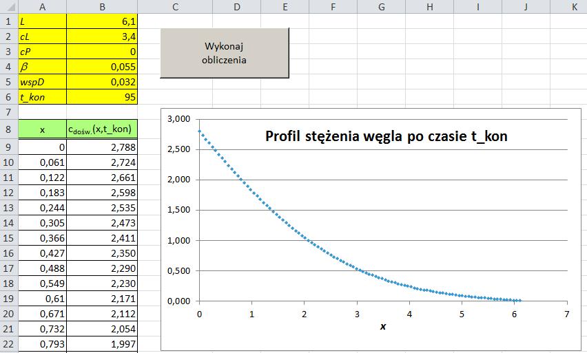 Ieracje (18) wykonujemy aż do uzyskana żądanego czasu końec. Zadane1. Oblczane rozkładów sężeo węgla w procese nawęglana. CEL ZADANIA.