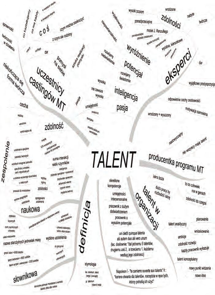 Talent czy dar?kontrowersje teoretyczne i empirycznewokół zjawiska talentu 179 Podsumowanie i wnioski W podsumowaniu zestawiłam pojęcie talentu w sieci semantycznej.