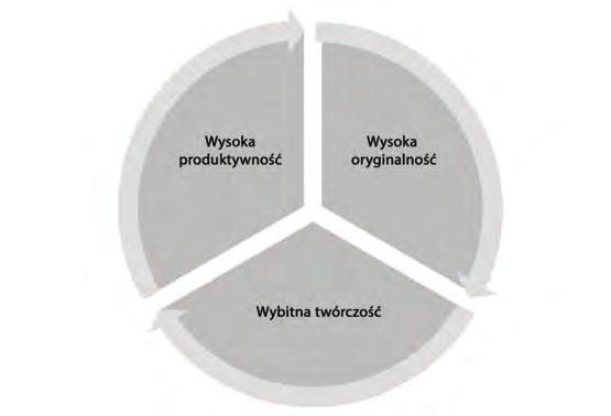 24 Krzysztof J. Szmidt 2010), a twierdzenia podobne do niej znajdziemy w wielu dobrych biografiach wybitnych twórców.