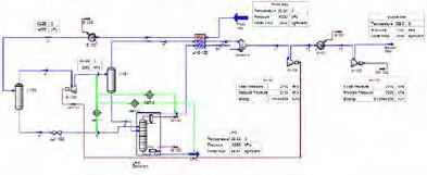 BILANSOWE (STEADY STATE) SYMULACJE PROCESOWE Definicja zakresu symulacji, uzyskanie danych bazowych Poprawne zdefiniowanie zakresu symulacji i uzyskanie wymaganych danych bazowych, jest podstawowym