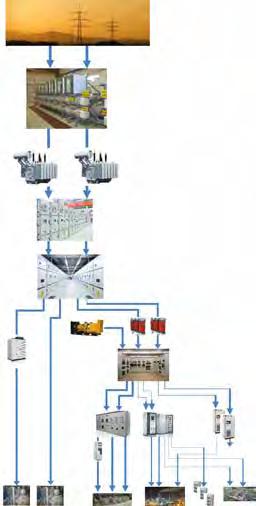 BRANŻA ELEKTRYCZNA WIĘCEJ NIŻ TYLKO ZASILANIE URZĄDZEŃ TECHNOLOGICZNYCH Kompleksowa