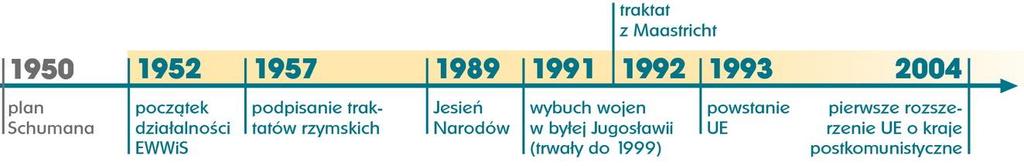 w 2008 r. Kosowo ogłosiło niepodległość, ale nie wszystkie państwa ją uznały.