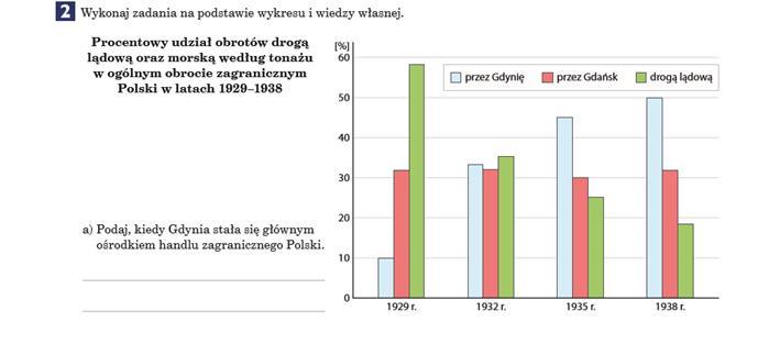 Przykładowe odpowiedzi do mapy mentalnej- opracuj