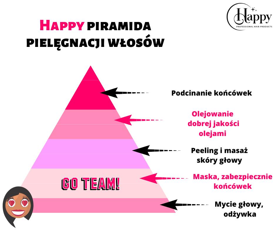 Zadanie dla Ciebie I moja droga - musisz je wykonać :) By na piśmie mieć potwierdzone, że od dziś dajesz od siebie 100%!