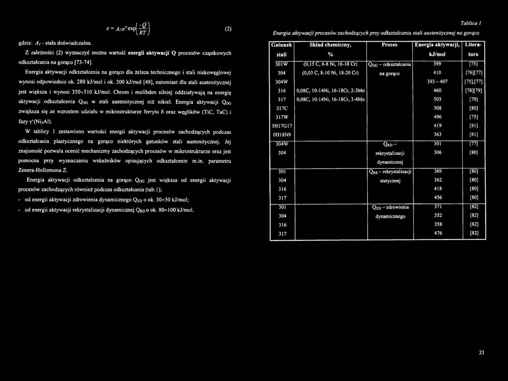 W tablicy 1 zestawin wartści energii aktywacji prcesów zachdzących pdczas dkształcania plastyczneg na grąc niektórych gatunków stali austenitycznej.