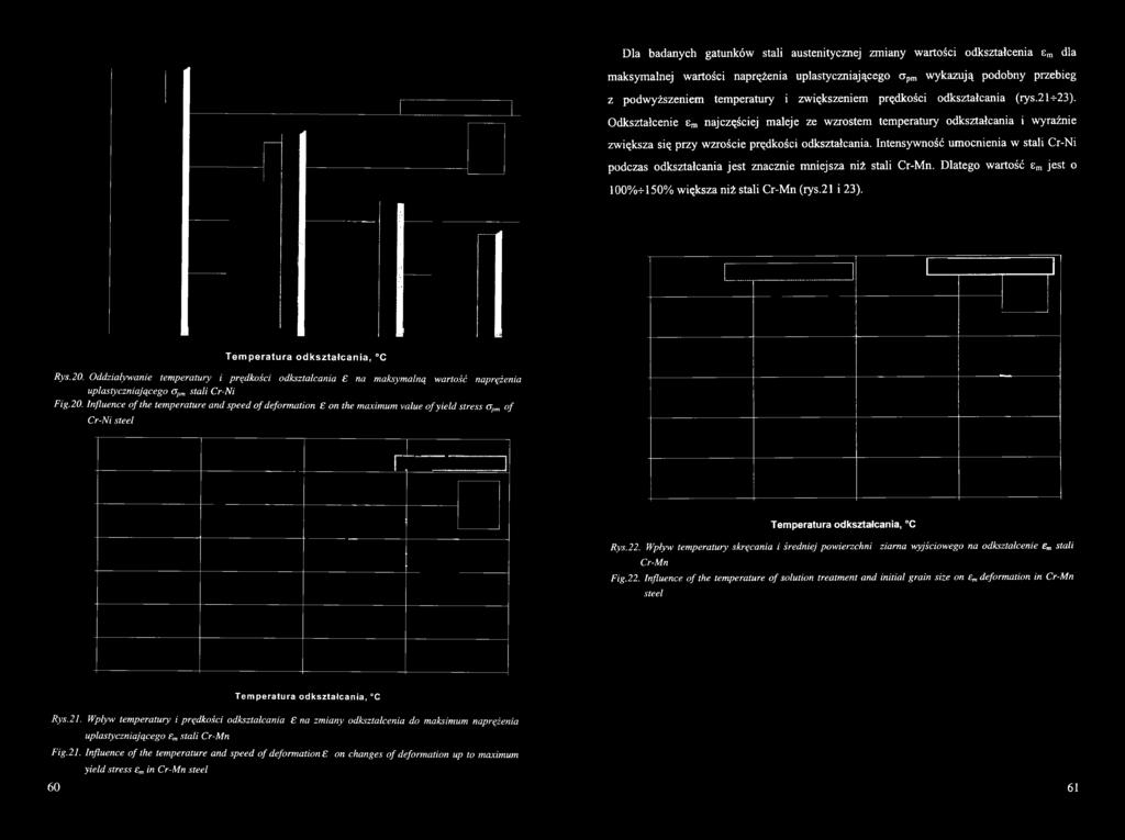 22. Wpływ temperatury skręcania i średniej pwierzchni ziarna wyjściweg na dkształcenie m stali Cr-Mn Fig.22. Influence f the temperature f slutin treatment and initial grain size n defrmatin in Cr-Mn steel Temperatura dkształcania, C Rys.