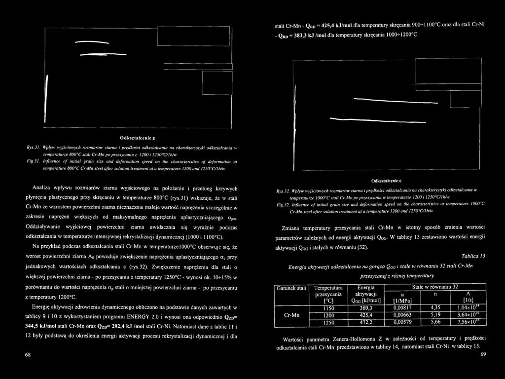 31) wskazuje, że w stali Cr-Mn ze wzrstem pwierzchni ziarna nieznacznie maleje wartść naprężenia szczególnie w zakresie naprężeń większych d maksymalneg naprężenia uplastyczniająceg pm.