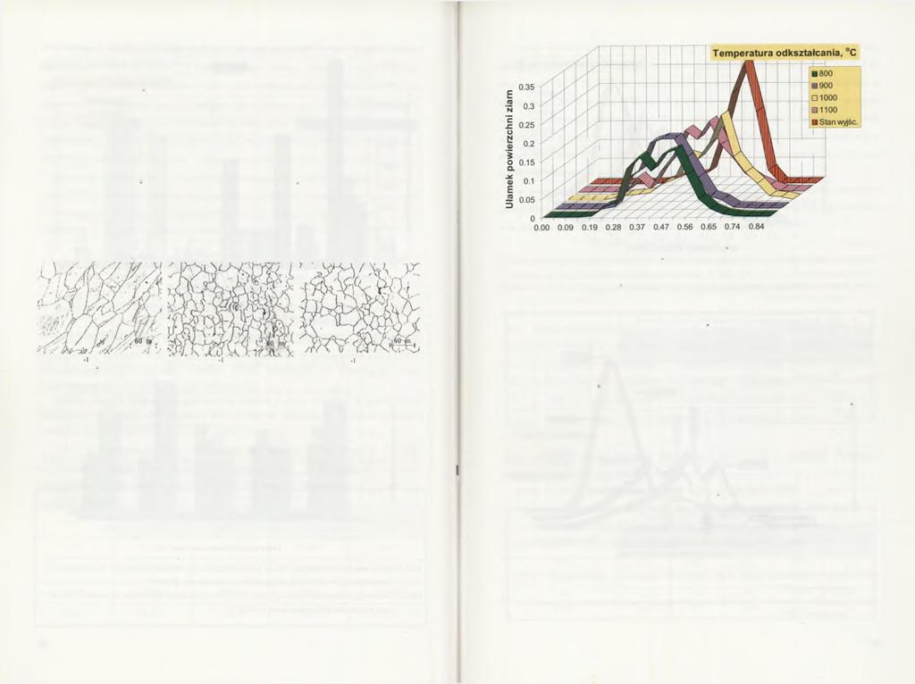 N a rysunku 62 przedstawin przykład mikrstruktury stali Cr-Mn różnej wartści współczynnika kształtu ziam Ę,. Analiza zmian średniej wartści bezwymiarweg współczynnika kształtu C, (rys.