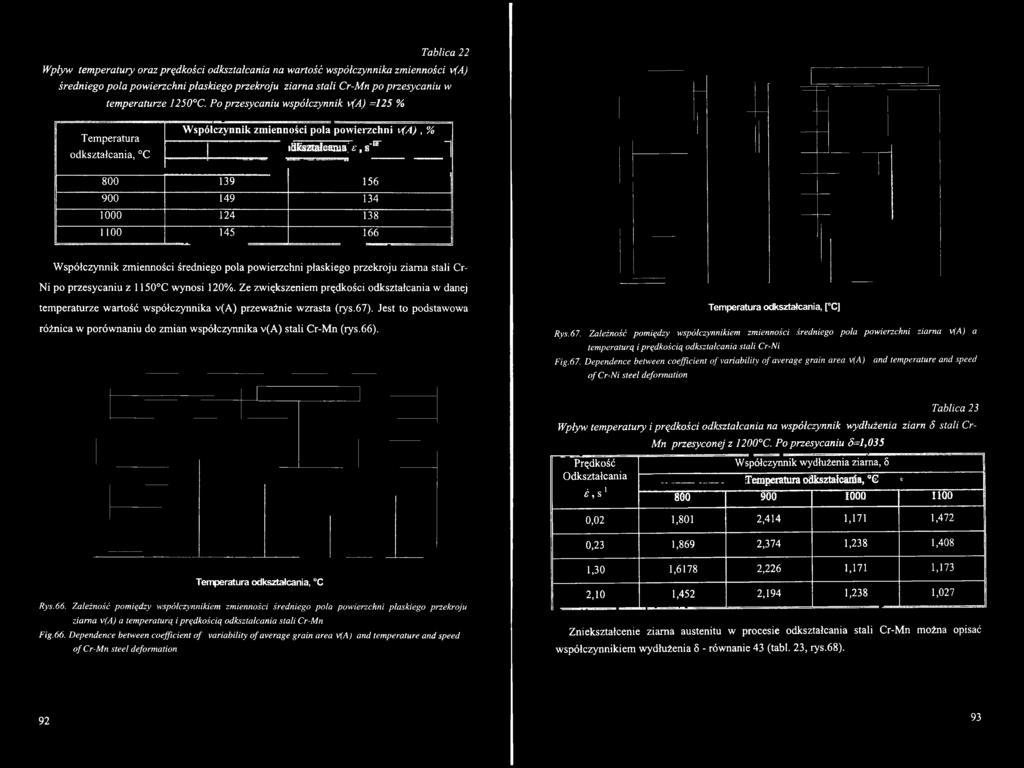 Temperatura dkształcania, [ C] Rys.67. Zależnść pmiędzy współczynnikiem zmiennści średnieg pła pwierzchni ziarna v(a) a temperaturą i prędkścią dkształcania stali Cr-Ni Fig. 67.