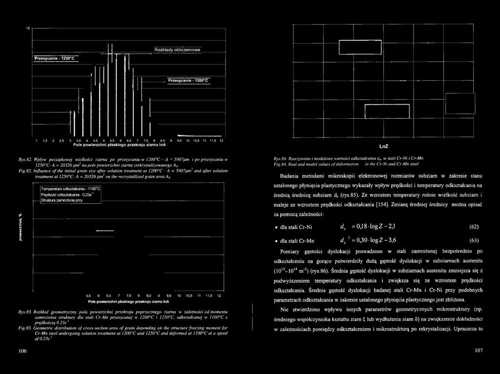 Rzeczywiste i mdelwe wartści dkształcenia em w stali Cr-Ni i Cr-Mn Fig.84.