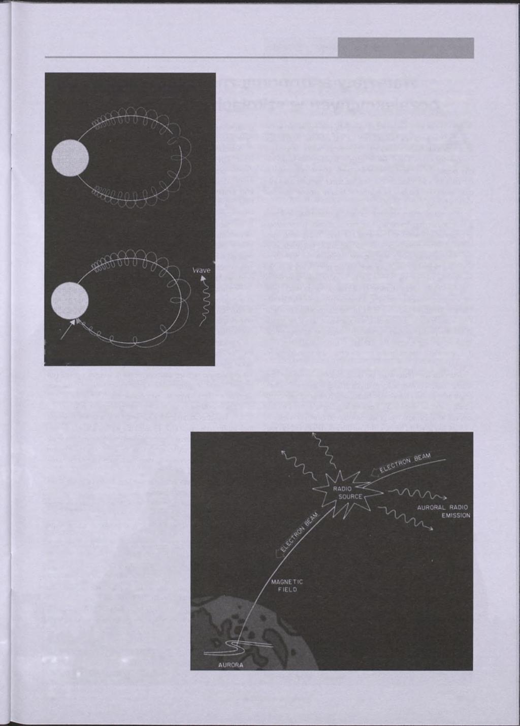 rozmaitości Wave-Particle Scattering Particle Hits The Atmosphere Rys.