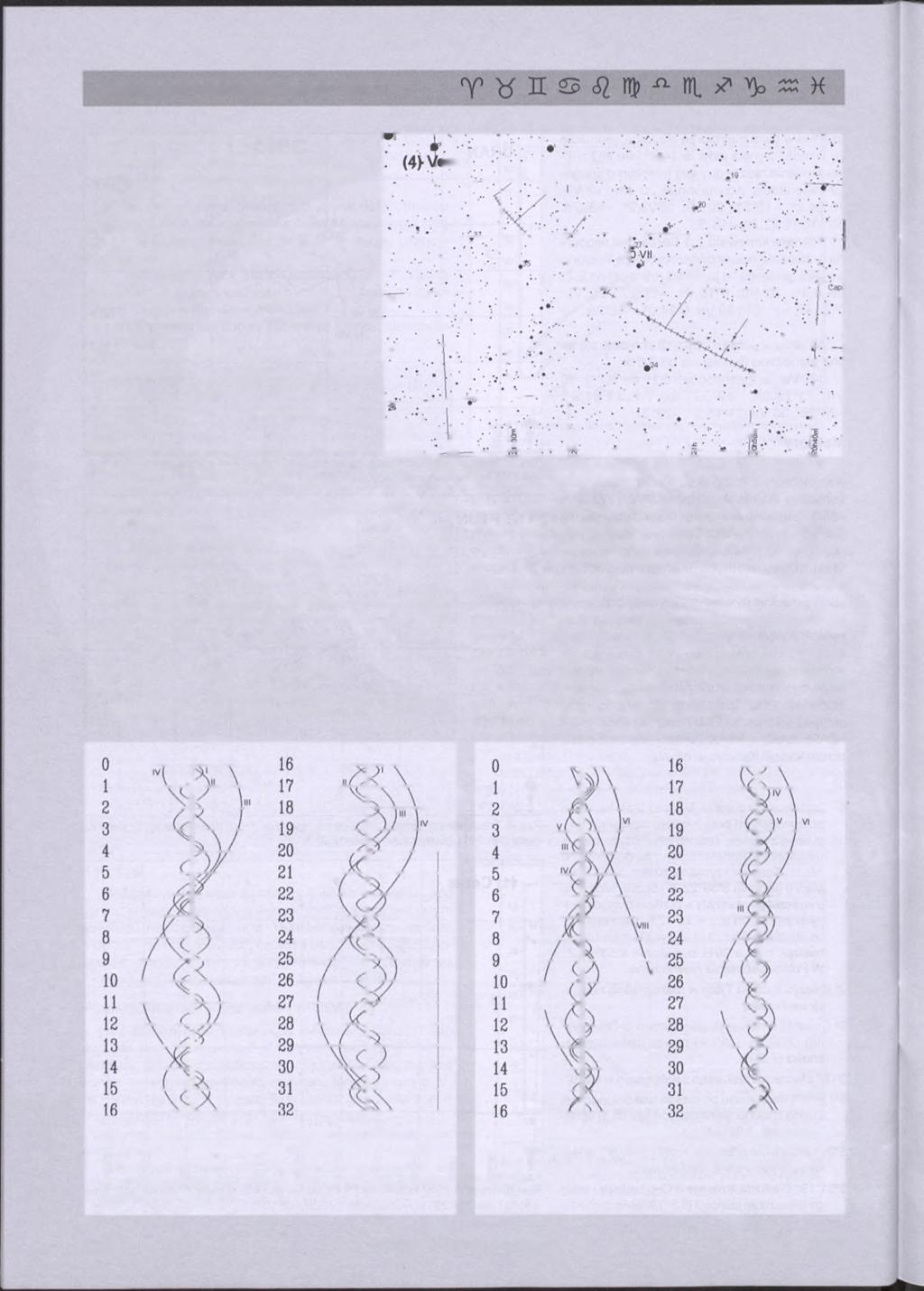 kalendarz astronomiczny 2011 czona w Uranii-PA" 5/2007], 7d Gwiazda zmienna długookresowa SS Vir (miryda) (12h25,3m, +0 46 ) osiąga maksimum jasności (6,8m) [mapka zamieszczona w Uranii-PA" 3/2007],