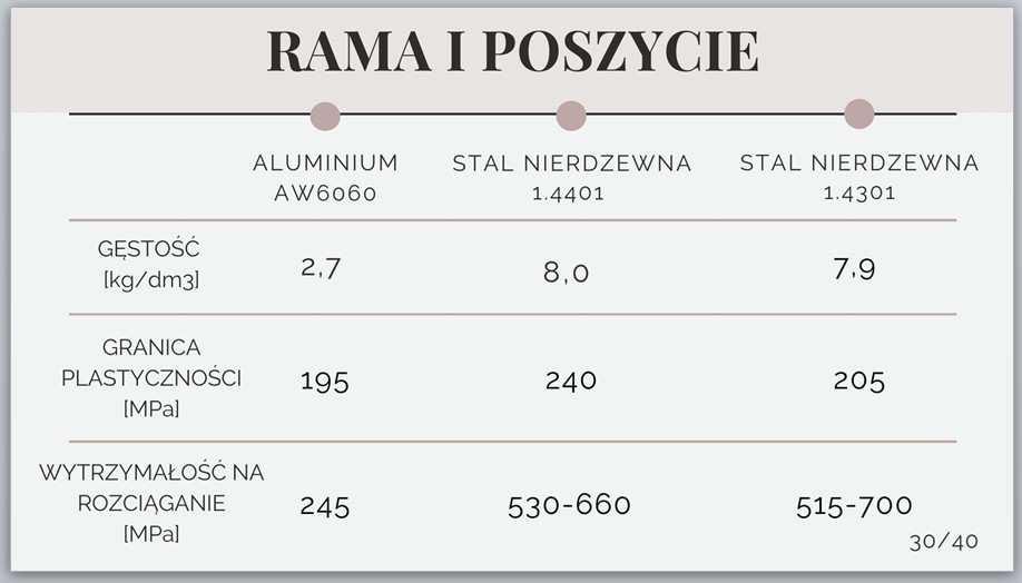 Praca przejściowa