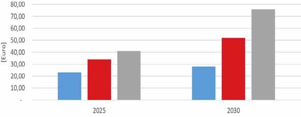 figure 1: Wykres 1: Changes in the emission allowance prices (in the conditions of general price level from 2013) Bezwzględne zmiany cen uprawnień do emisji (w warunkach ogólnego poziomu cen z 2013 r.