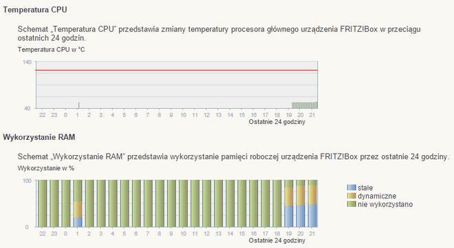 Wydajność Router testowany był przez ponad miesiąc w warunkach domowych. Do sieci podłączyłem 2 laptopy, kilka smartfonów, dekoder telewizji satelitarnej i konsolę PS4 więc obciążenie było spore.